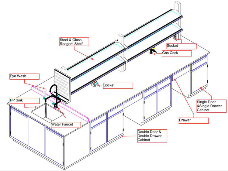 Floor mount lab workbench