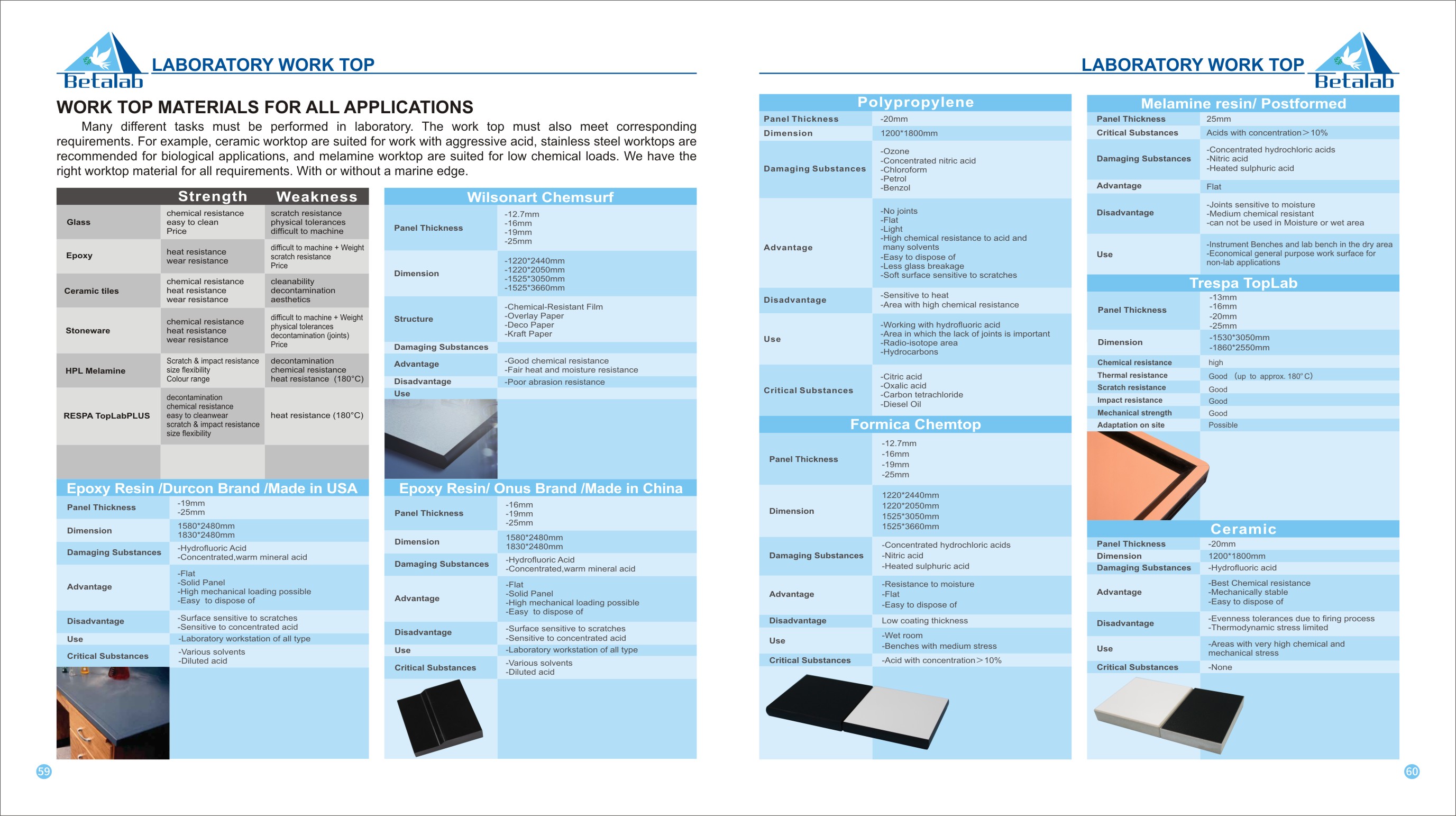 Choose the correct laboratory worktop you need !