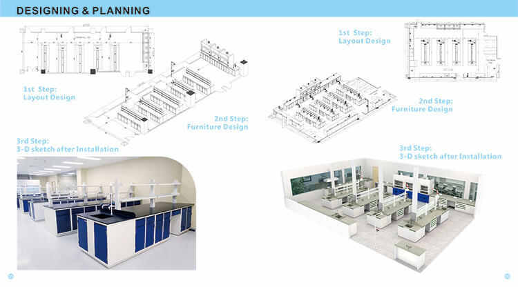 How to build your good lab?